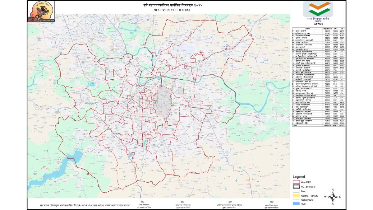 पुणे महानगरपालिका 2025